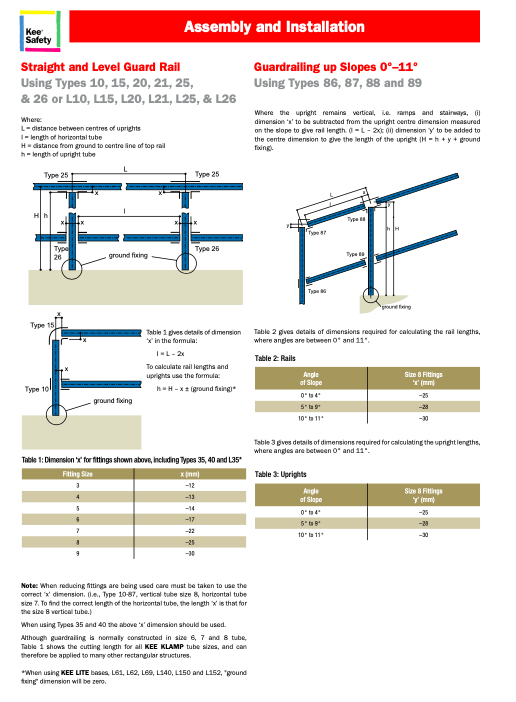 Product Catalogs Kee Klamp, FastClamp and more!